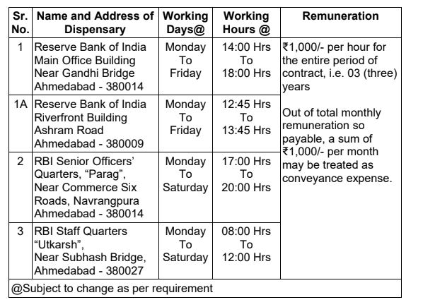RBI Special Drive Recruitment 2022