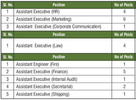 MRPL Apply Online 2022