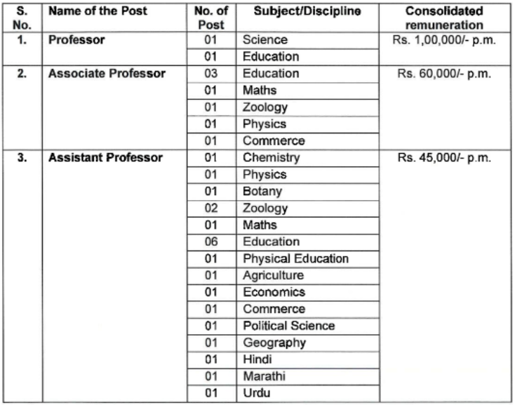 NCERT Bhopal Bharti 2022 