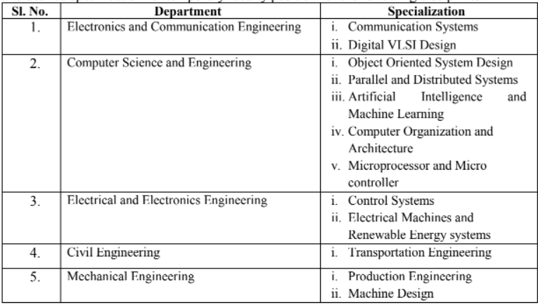 National Institute of Technology Sikkim Recruitment 2022