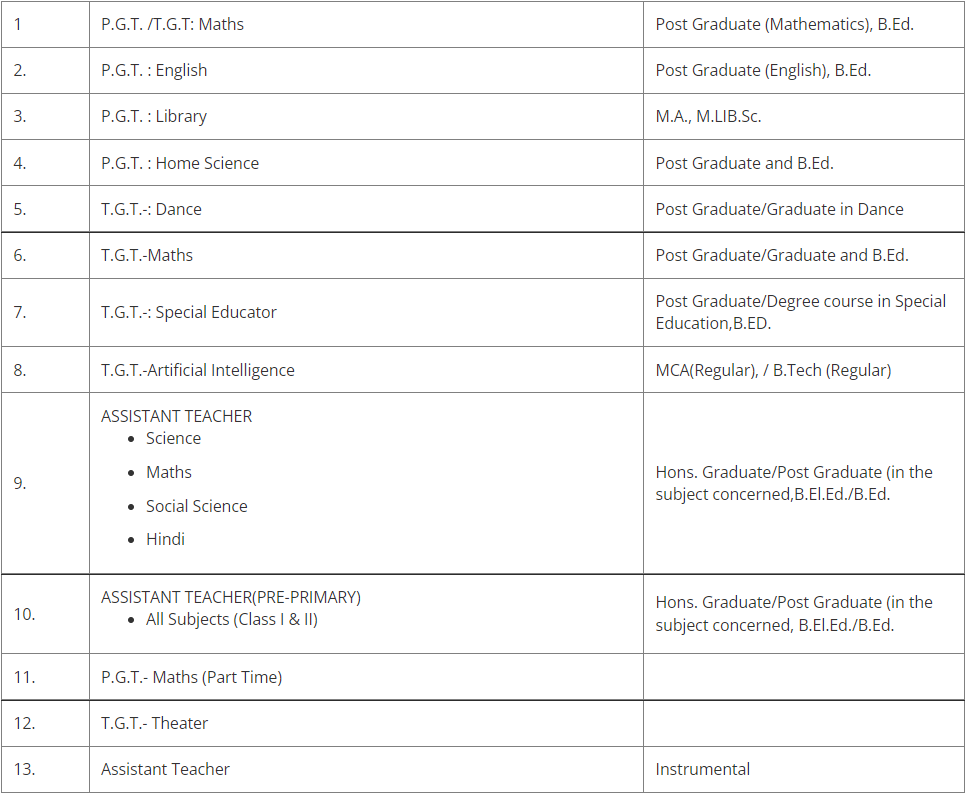 BBPS Delhi Recruitment 2022