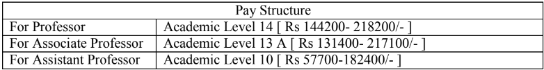 The University of Burdwan Recruitment 2022