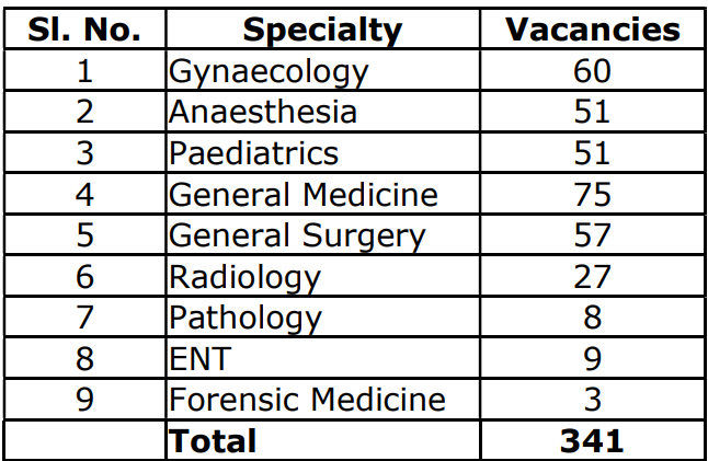 HMFW AP Recruitment 2022