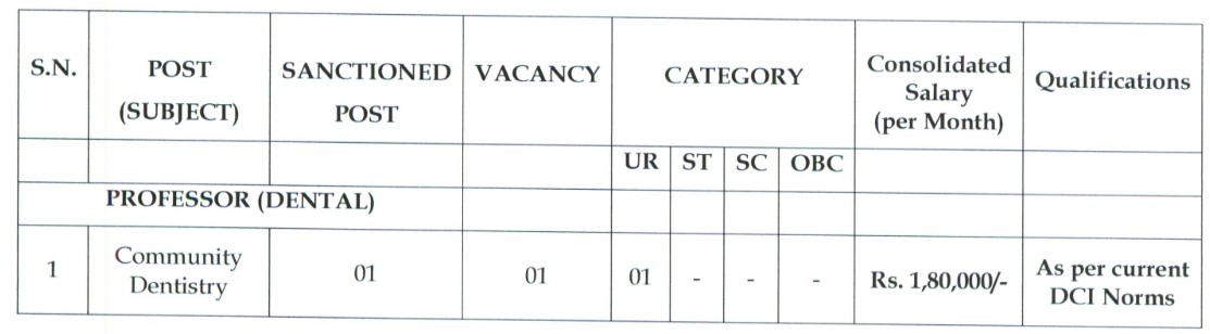 Government Dental College Raipur Recruitment 2023