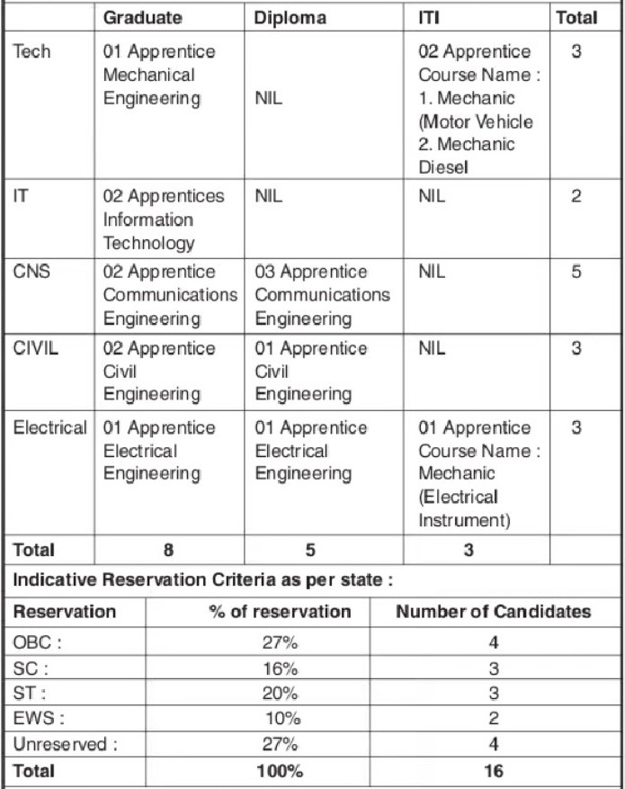 ITI Govindpura Recruitment 2023 
