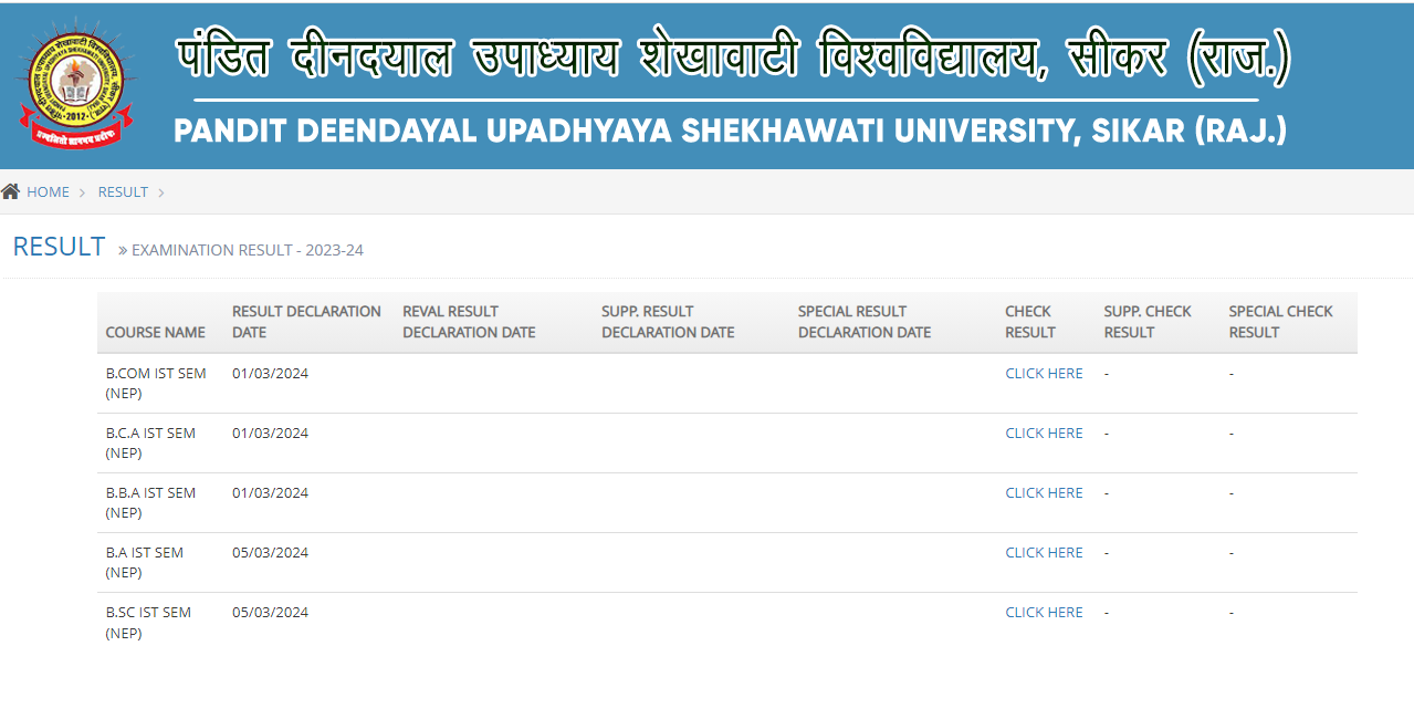 Shekhawati University -2024 Result