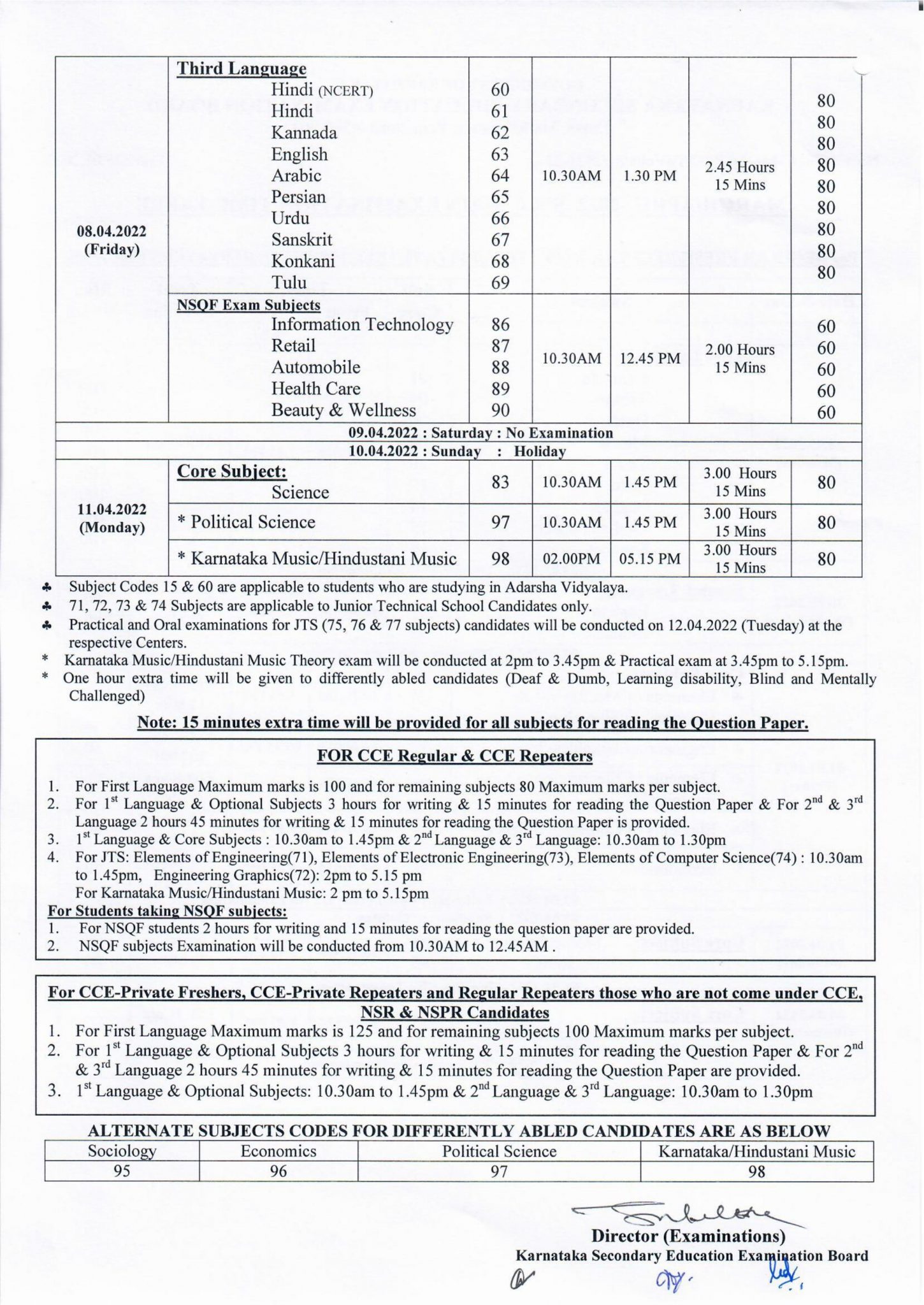 Karnataka Board SSLC Model Question Paper 2021-22