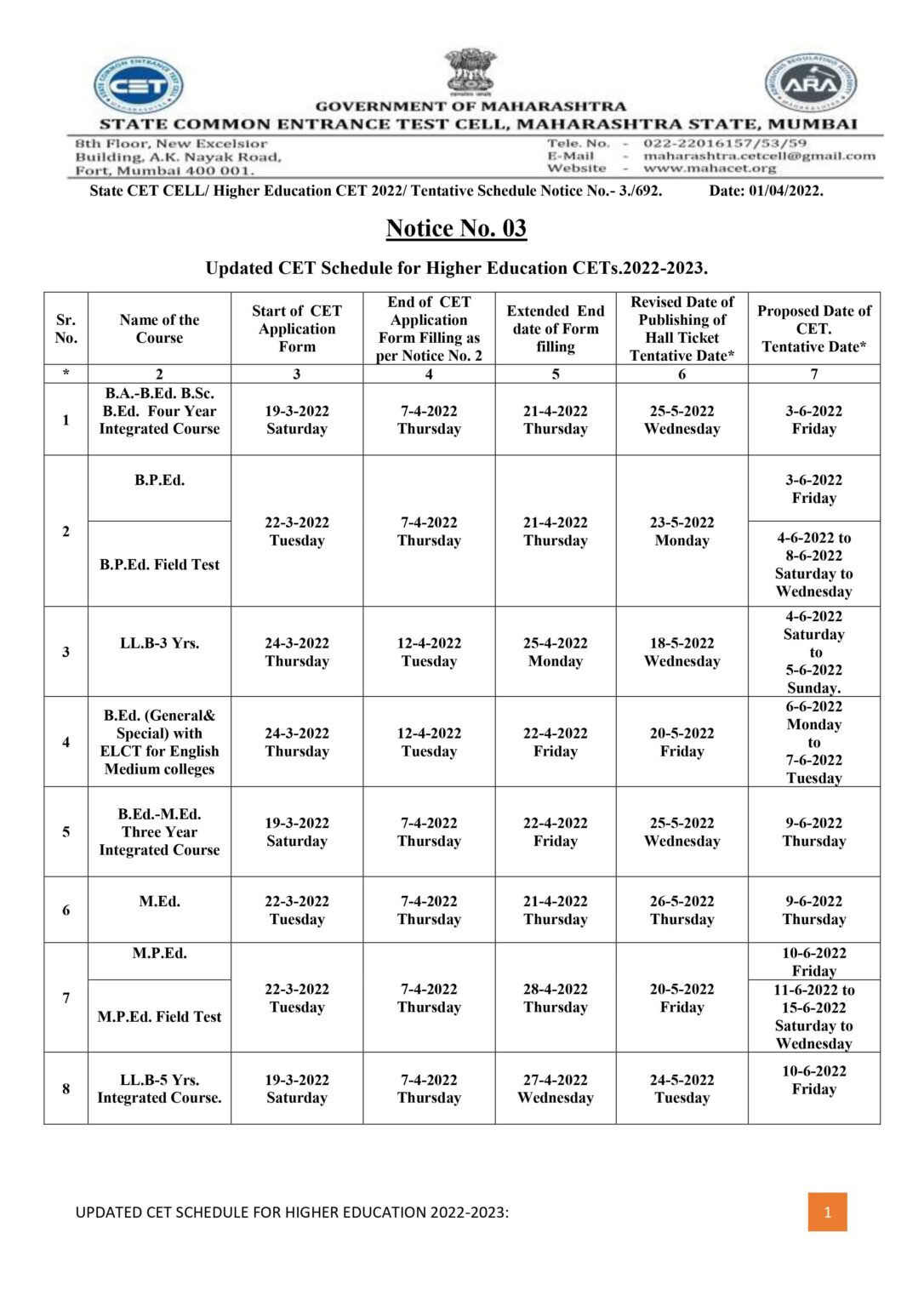 Maha CET 2022 Online Registration for MHT CET 2022 has been started