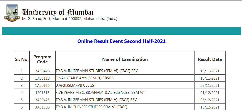 Mumbai University Results 2022