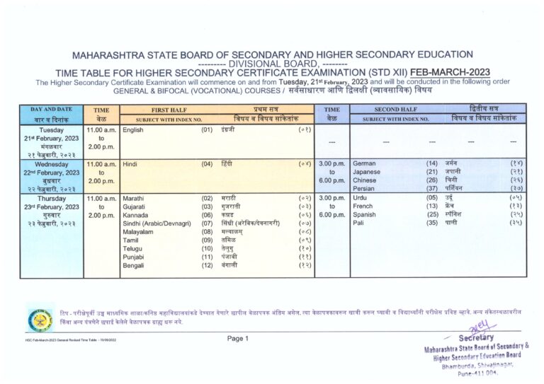 Maharashtra Board 10th 12th Time Table 2023