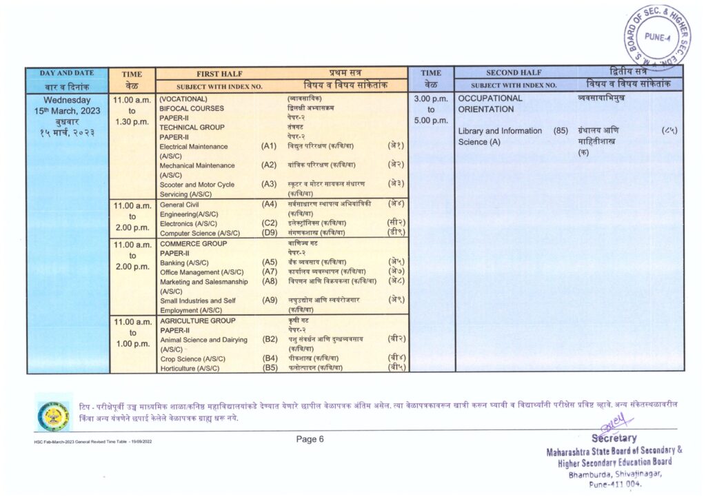 Form No 17 No Maharashtra Board - MahaBharti.in/University