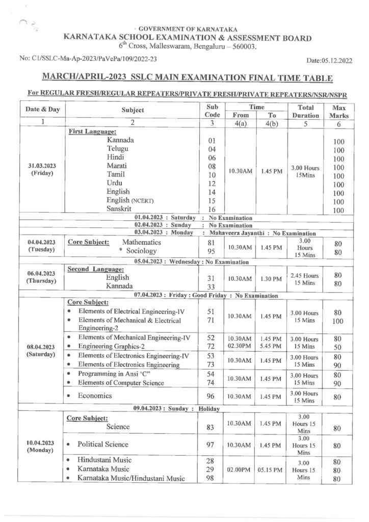 Karnataka Board SSLC Model Question Paper 2021-22