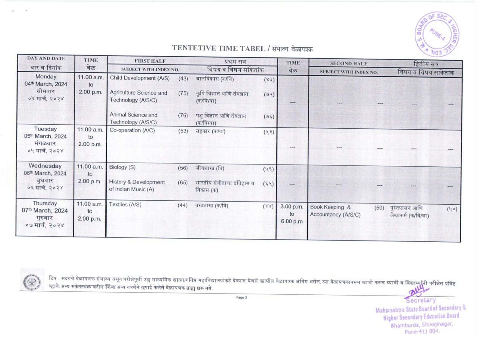 Form No 17 No Maharashtra Board - MahaBharti.in/University