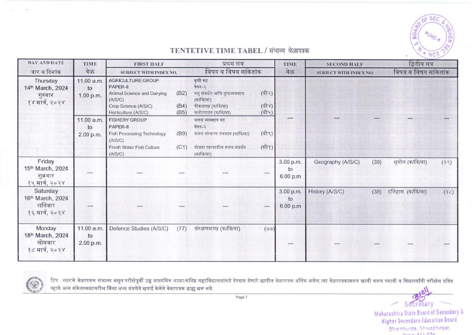 Form No 17 No Maharashtra Board - MahaBharti.in/University