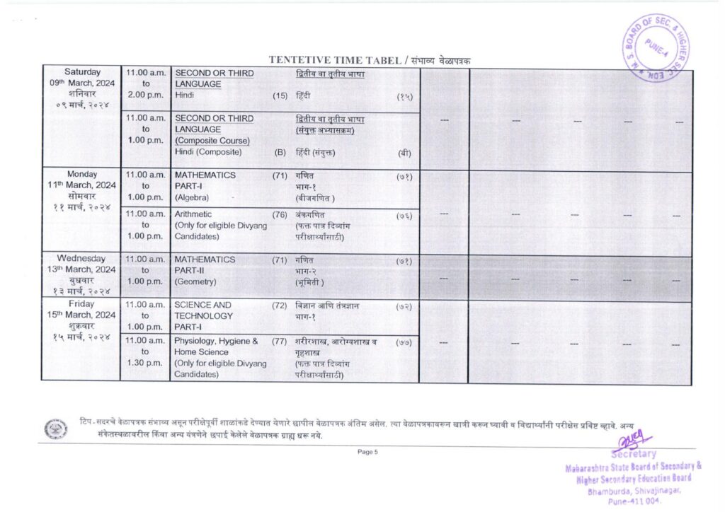 Form No 17 No Maharashtra Board - MahaBharti.in/University