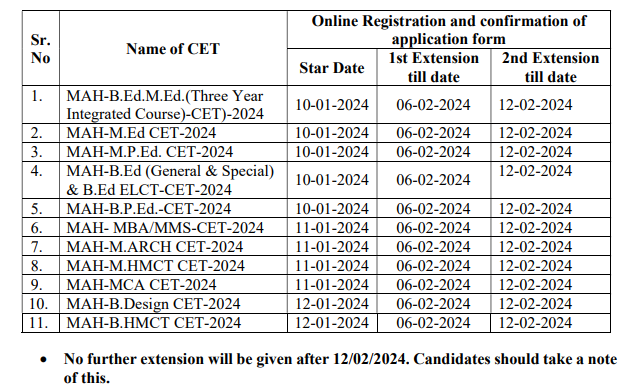 MAH CET 2024 Online Registration