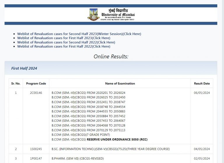 Mumbai University Results 2024 For Ba B Com B Sc Ma M Sc M Com Be