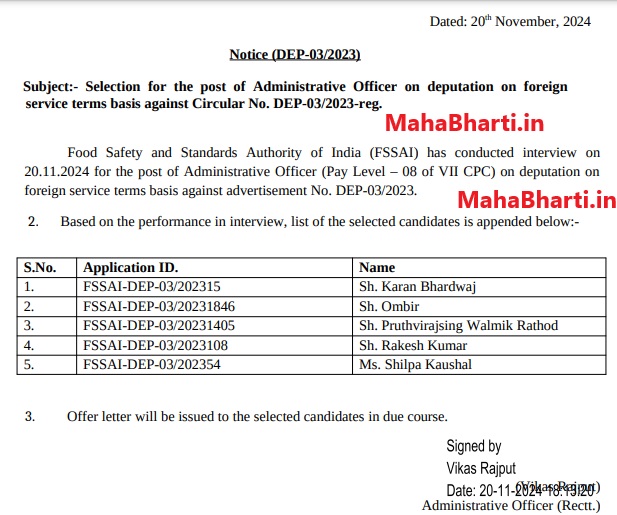 FSSAI Recruitment 2024 Result