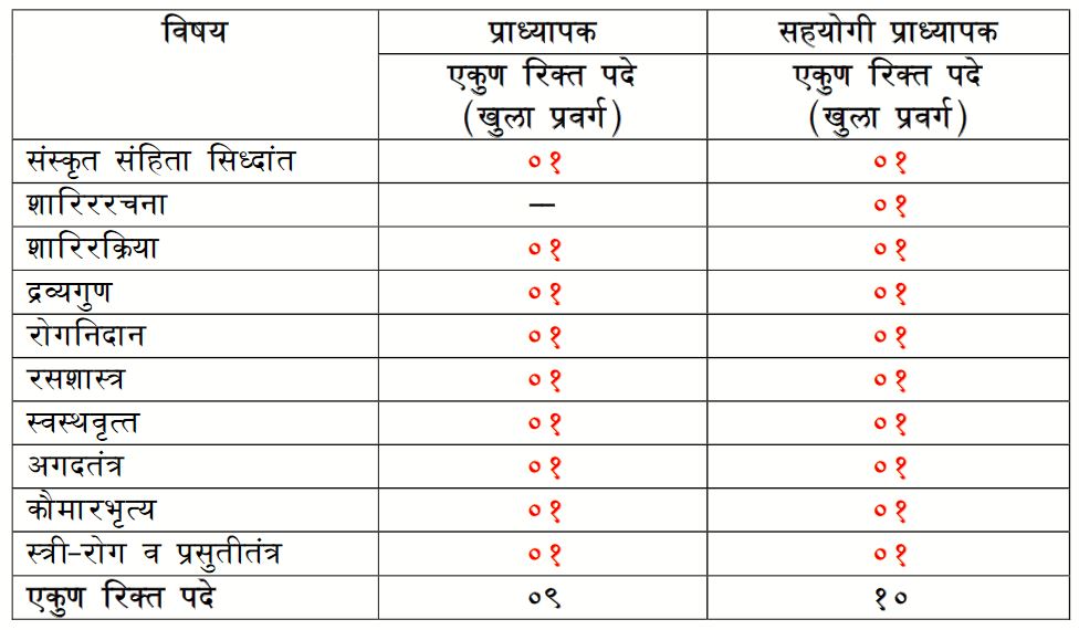 GAC Jalgaon Bharti 2020