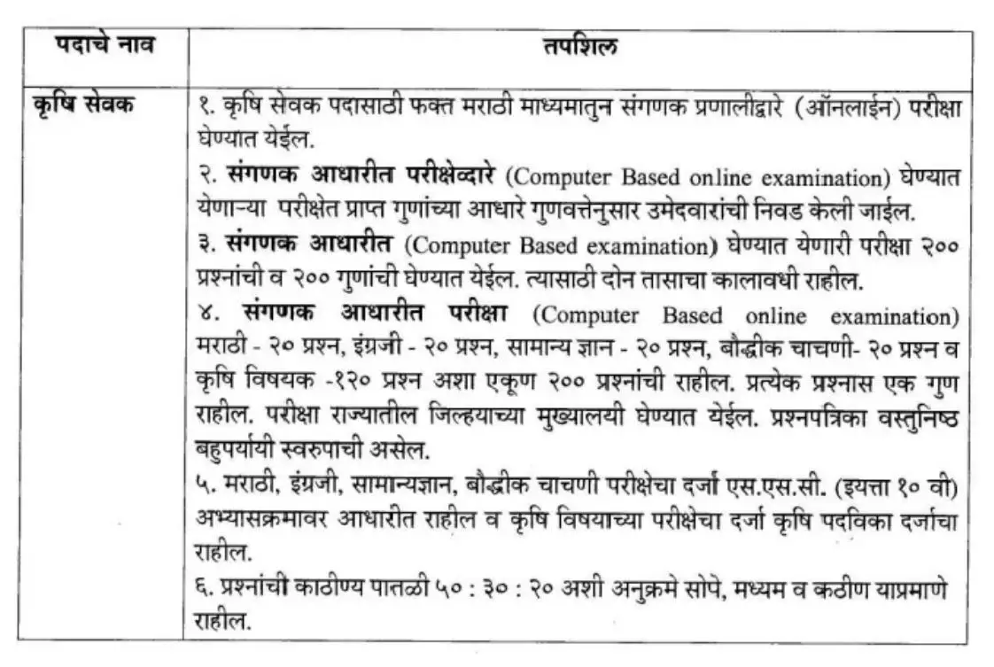 Krushi Sahayak Bharti 2023 Exam Details 