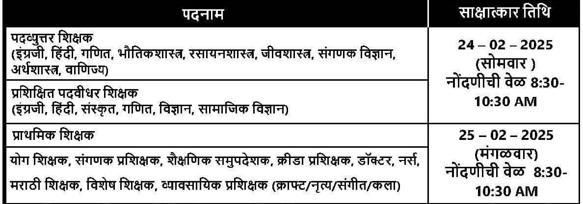 KV AFS Thane Bharti 2025