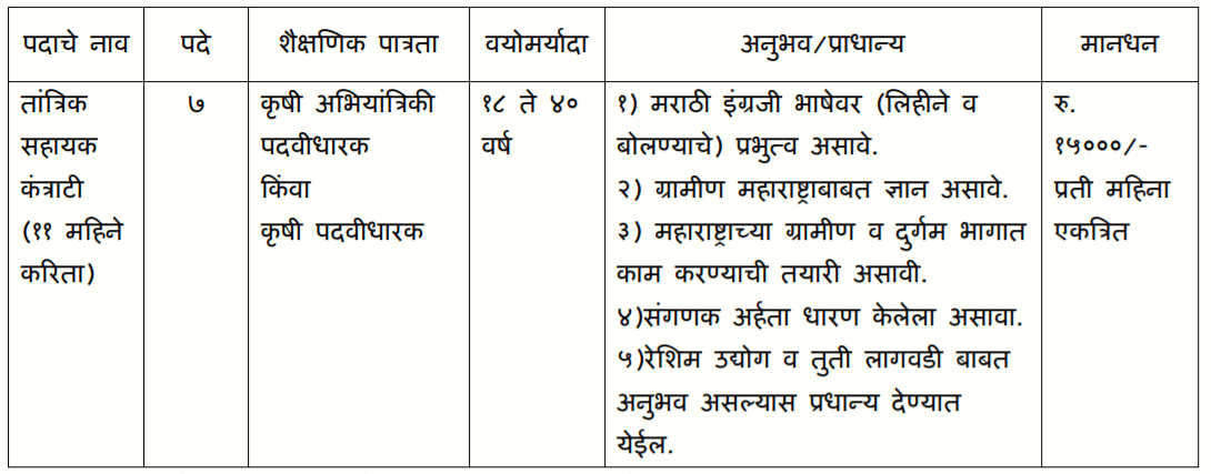 Jilha Setu Samiti Aurangabad Bharti 2020