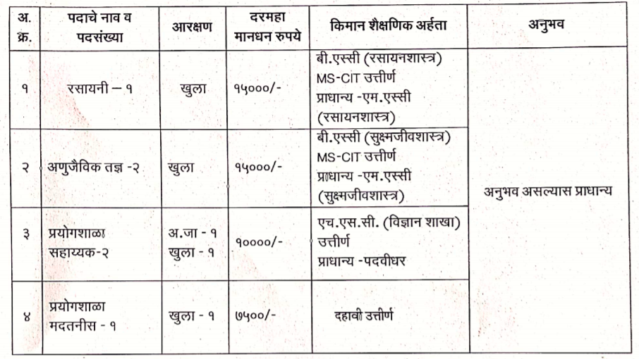 Bhujal Sarvekshan Nandurbar Bharti 2020