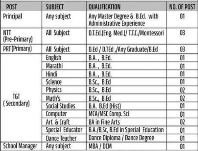 Shivratna Shikshan Sanstha Solapur Bharti 2025