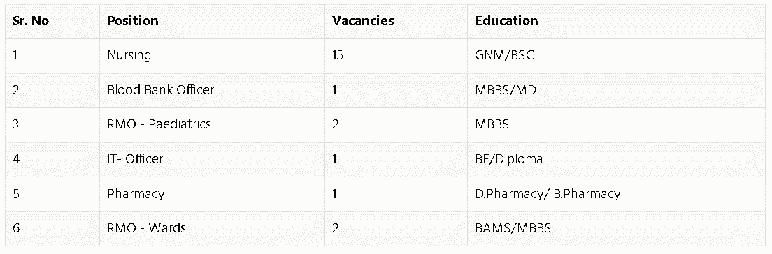 Kohinoor Hospital Bharti 2020