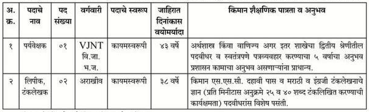 Maharashtra Handloom Recruitment 2020