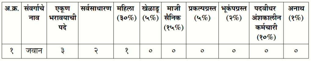 State Excise Mumbai Bharti 2020