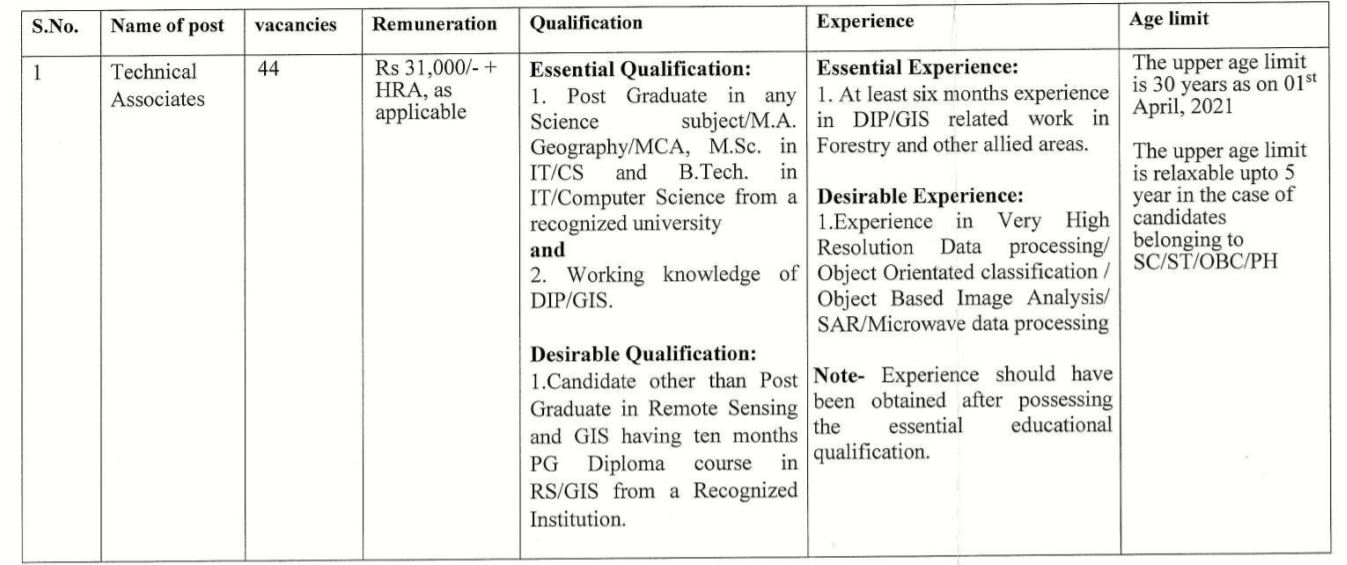 FSI Recruitment 2021