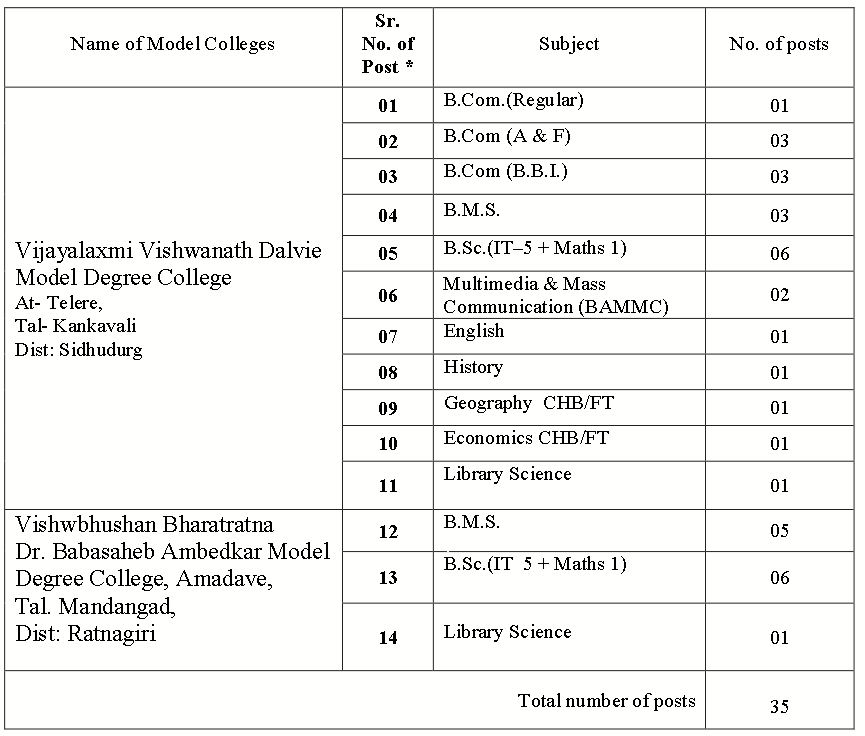 Mumbai Vidyapeeth Bharti 2020