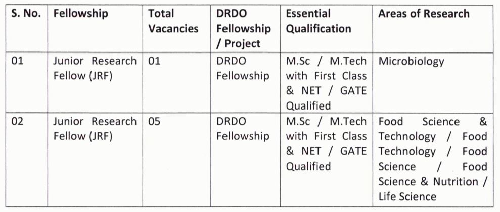 DRDO Recruitment 2020