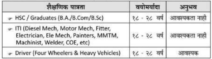 Mahindra And Mahindra Bharti 2024