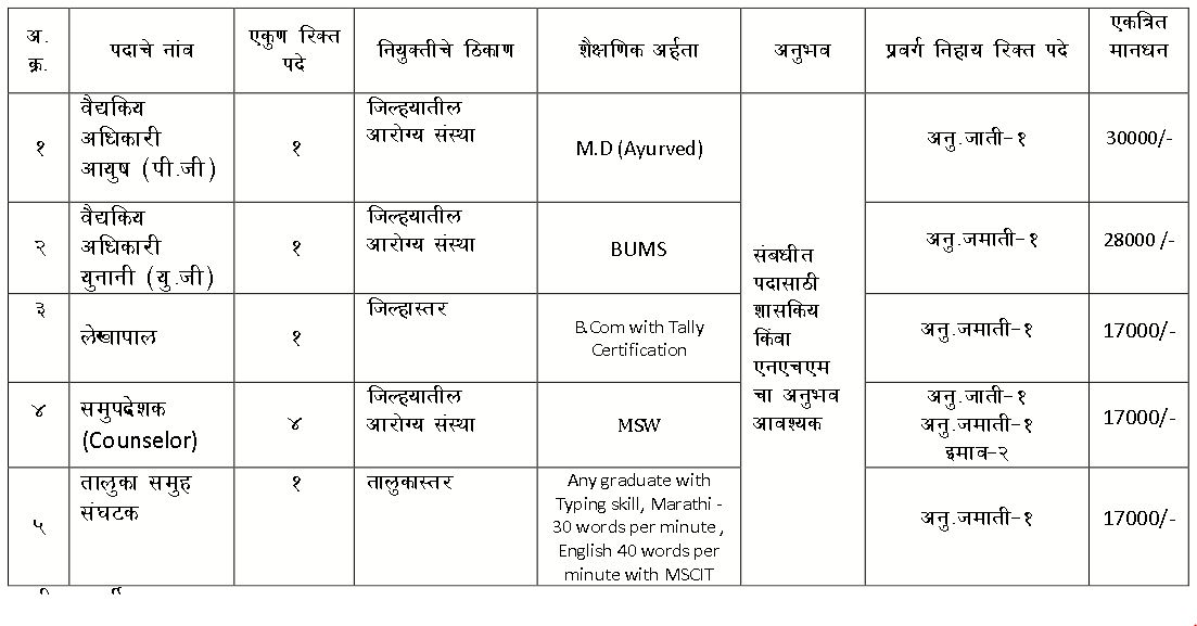 NHM Beed Bharti 2020