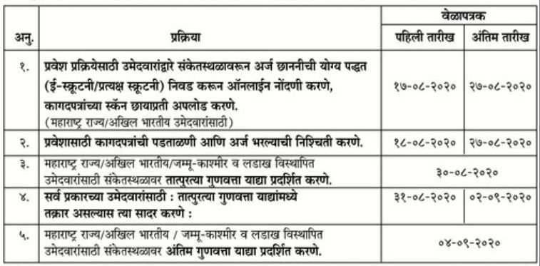 Direct Second Year Polytechnic Admission 2020-2021