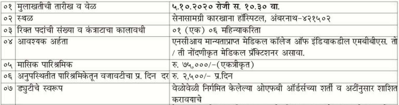 Ordnance Factory Ambernath Recruitment 2020