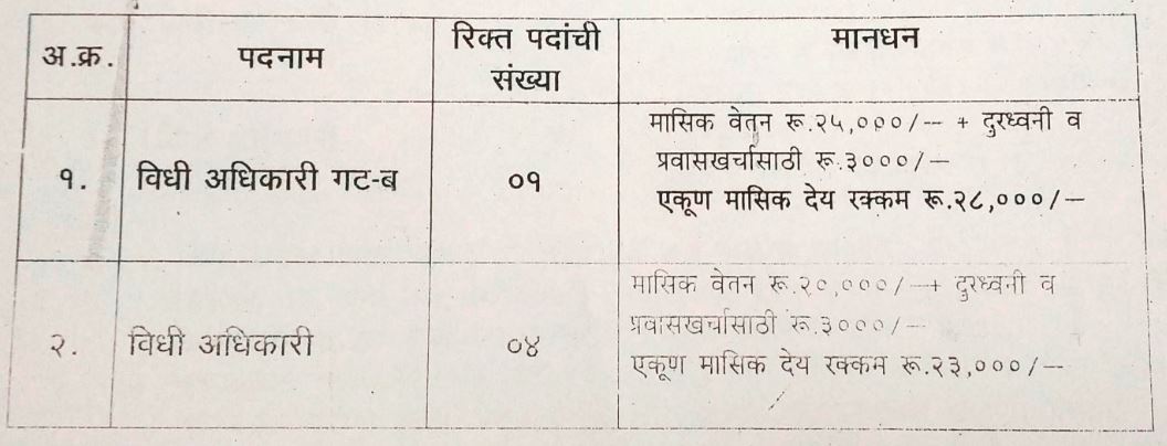 Maharashtra Police Thane Bharti 2020