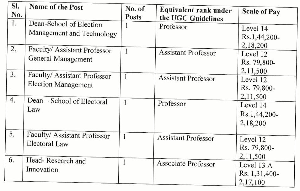 Election Commission of India Bharti 2021