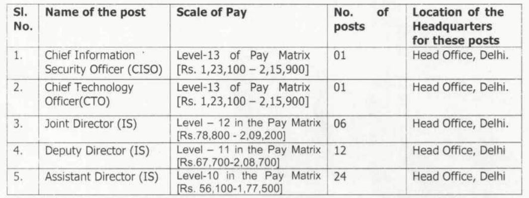 EPFO Bharti 2021