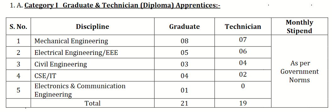 HSL Recruitment 2020 