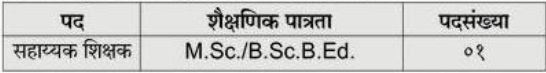 Janta Shikshan Prasarak Mandal Hupari Recruitment Vacancy Details