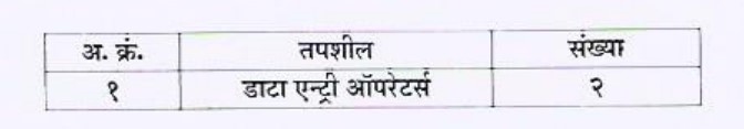 Mahaforest Yavatmal Bharti 2022