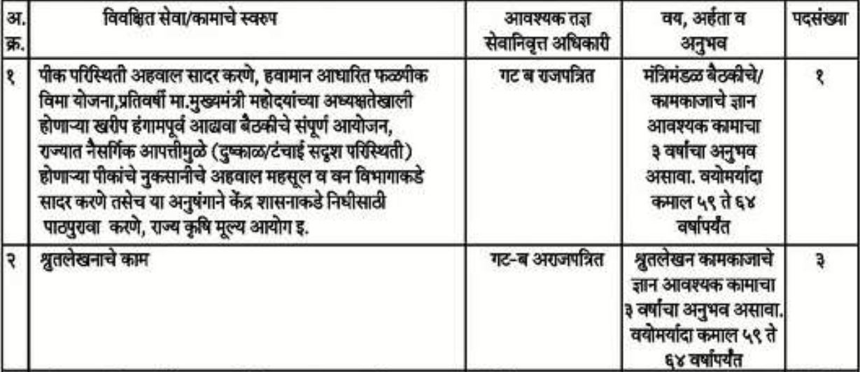Krushi & Padum Vibhag Mantralaya Mumbai Bharti
