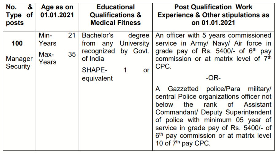 PNB Bharti 2021