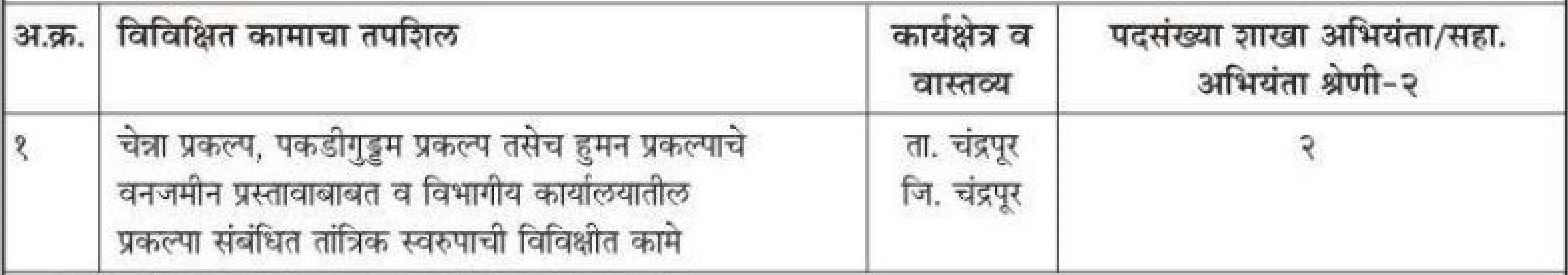 Jalsampada Vibahg Chandrapur Bharti 2020