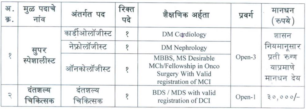 NHM Gadchiroli Bharti 2021 Details