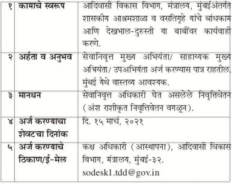 Adivasi Vikas Vibhag Mumbai Bharti 2021