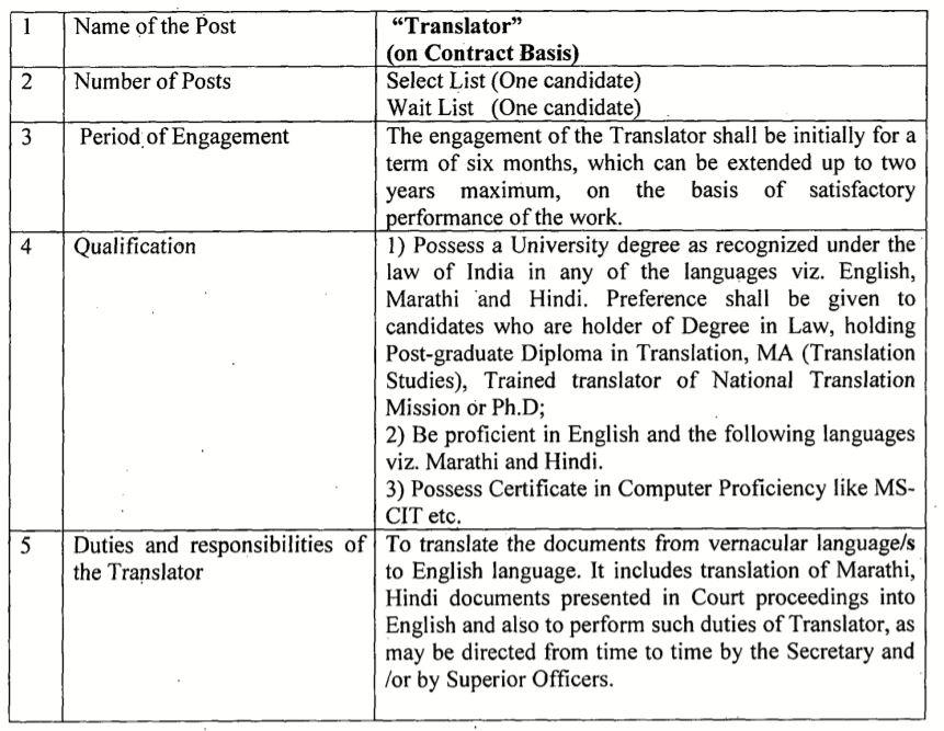 Bombay High Court Bharti 2021
